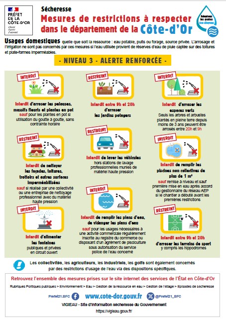 alerte sécheresse niveau 3 